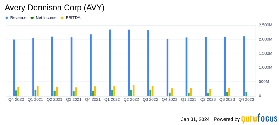 Avery Dennison Corp (AVY) Posts Mixed Fourth Quarter and Full Year 2023 Results