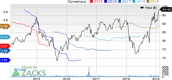 Procter & Gamble Company (The) Price and Consensus