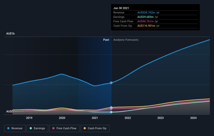 earnings-and-revenue-growth