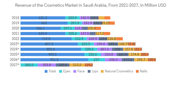 Saudi Arabia Chemical Logistics - Market Share Analysis, Industry Trends &  Statistics, Growth Forecasts 2020 - 2029