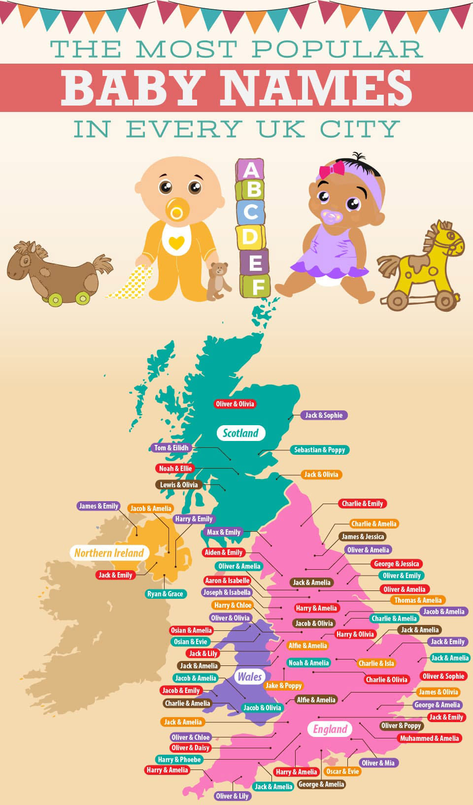 Baby names in UK cities