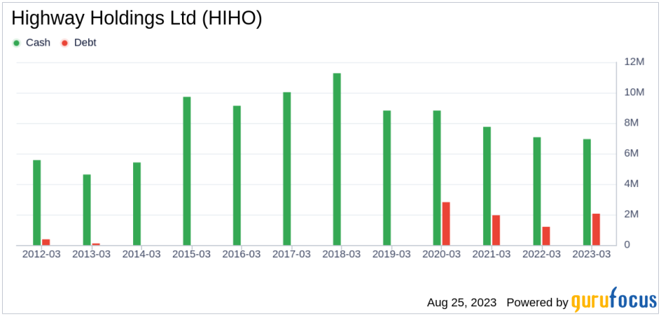 Highway Holdings (HIHO): A Fairly Valued Gem in the Industrial Products Sector