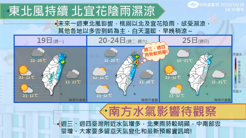 一張圖看未來一週天氣狀況。（圖／翻攝自報天氣-中央氣象局）