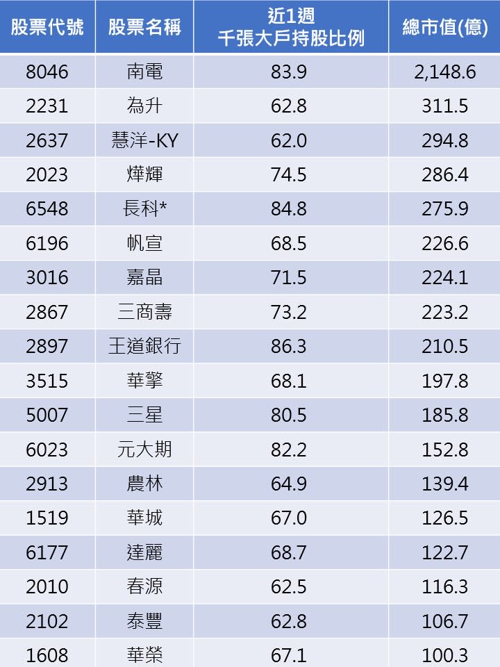 資料來源：CMoney
