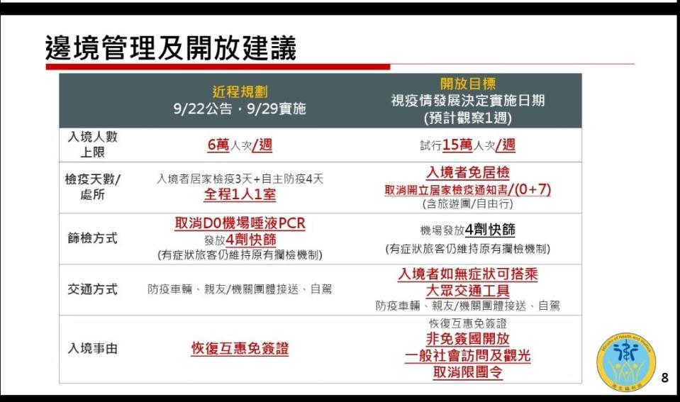 衛福部規劃第二階段開放目標。（圖／東森新聞）