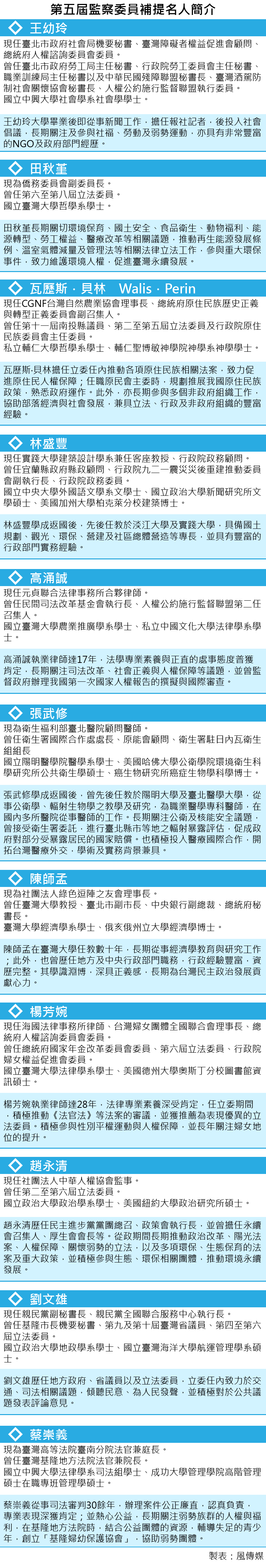 20170301-SMG0035-第五屆監察委員補提名人簡介-01.png