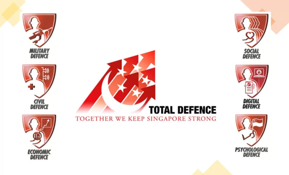 be@safra - pillars of total defence