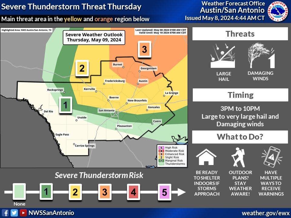 Severe storms are projected to make landfall in the Austin-area between Wednesday to Sunday, the National Weather Service said.