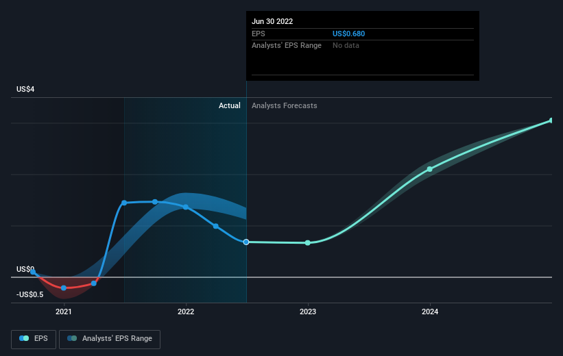 earnings-per-share-growth