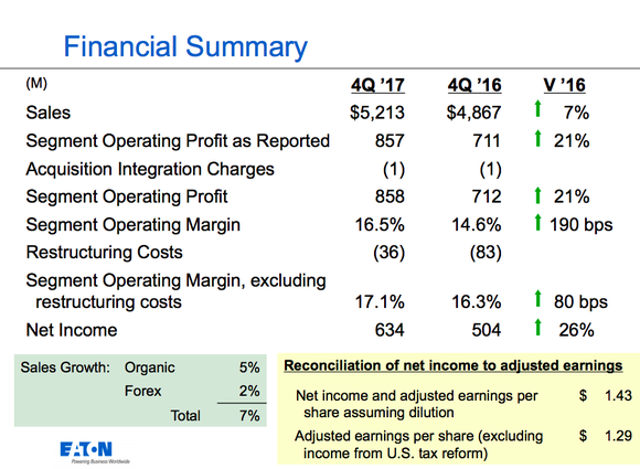 An overview of Eaton's 4Q 2017 results