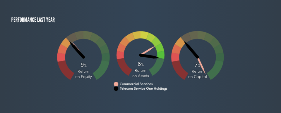 SEHK:3997 Past Revenue and Net Income, June 27th 2019