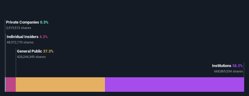 ownership-breakdown