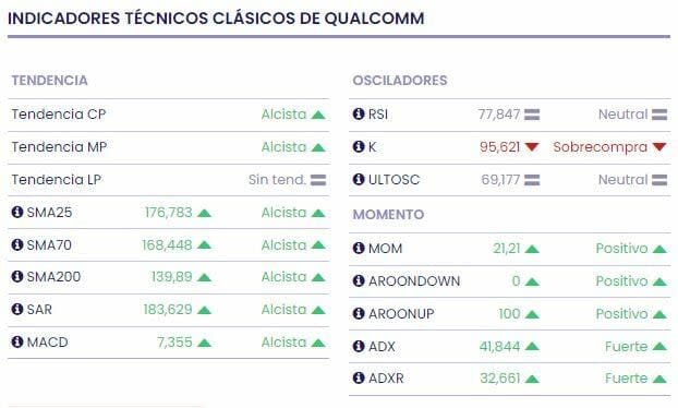 Buenas noticias para Qualcomm durante el Microsoft Build