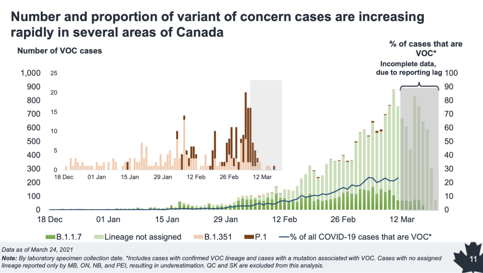 Public Health Agency of Canada