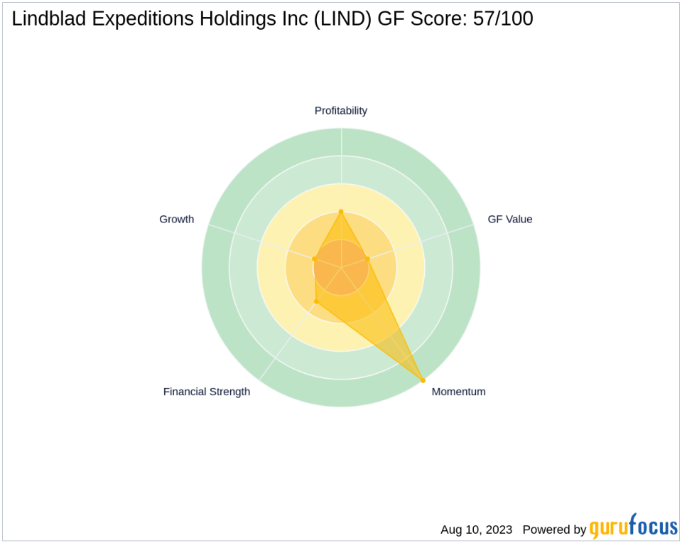 FMR LLC Reduces Stake in Lindblad Expeditions Holdings Inc