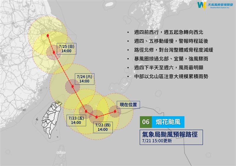 烟花颱風週五可能由原本預測的西行急轉向西北。（圖／翻攝自天氣風險臉書）