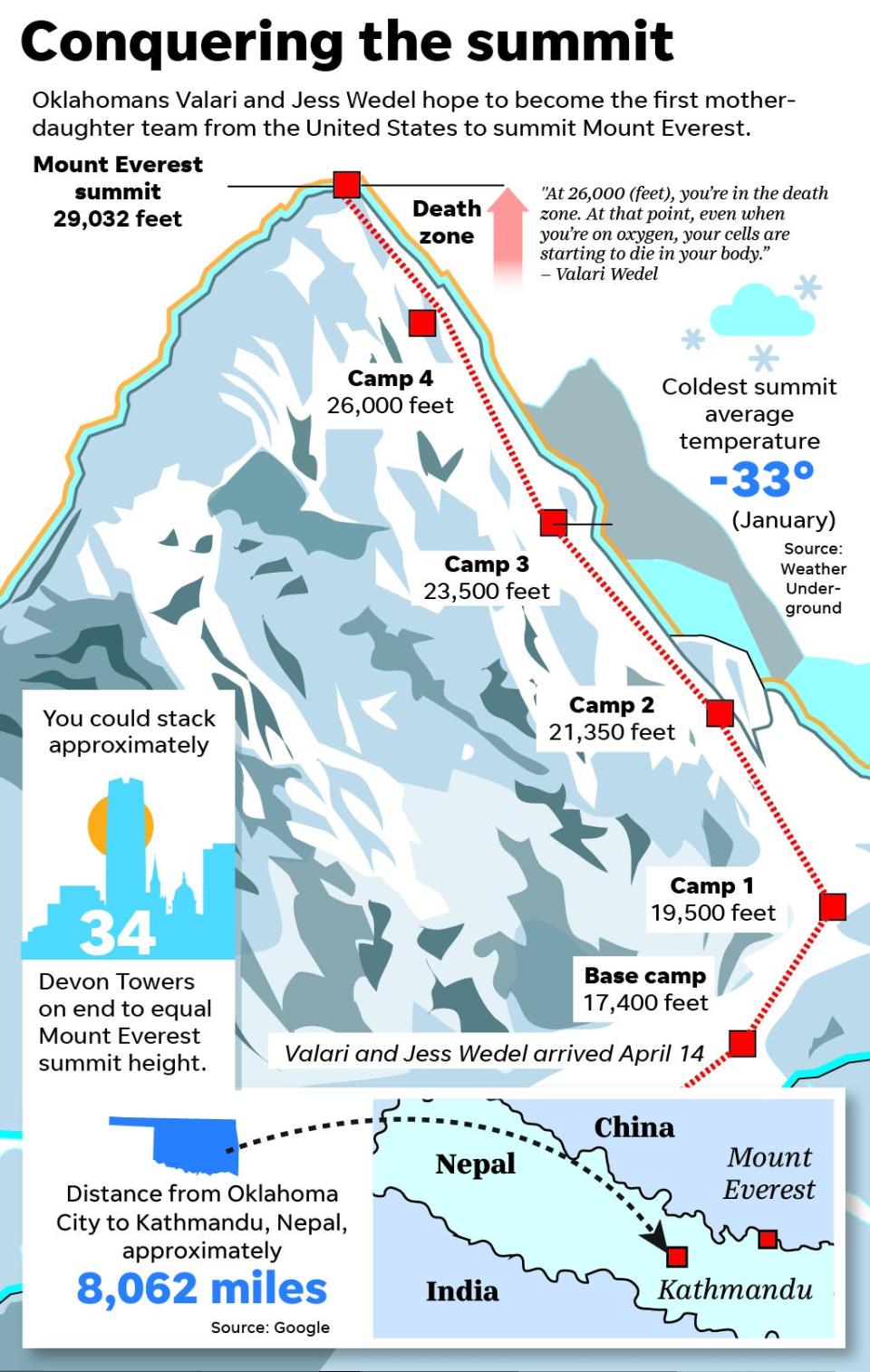 everestmap