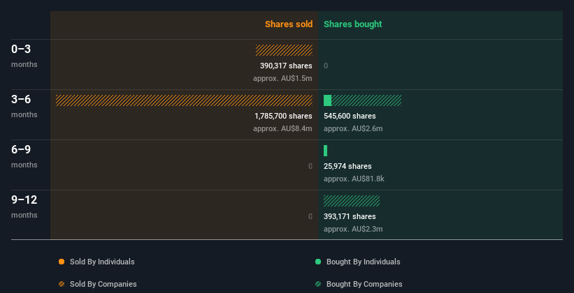 insider-trading-volume