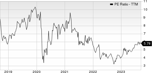 Group 1 Automotive, Inc. PE Ratio (TTM)