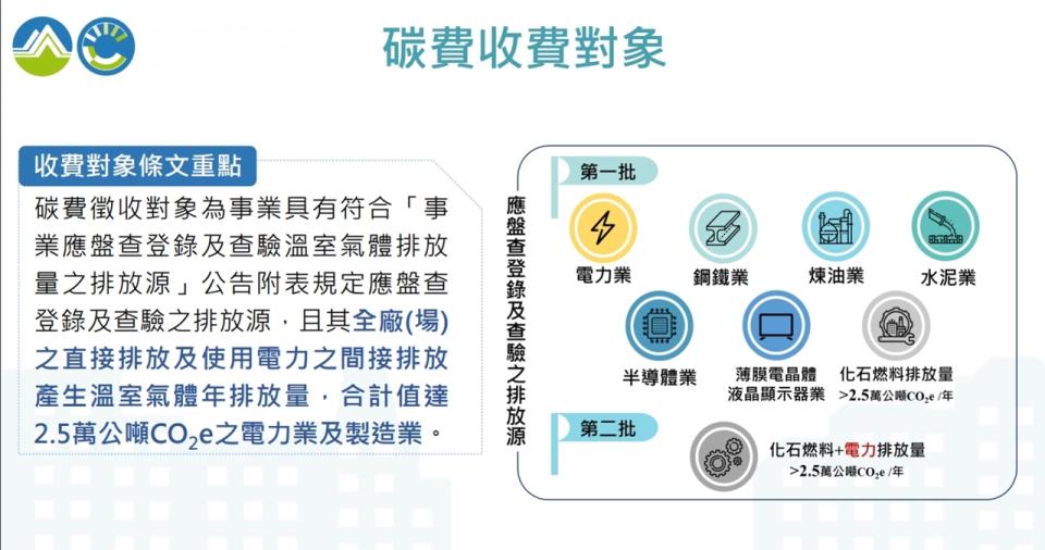 113年起「排碳有價」，而為順利徵收碳費，環境部29日公布收費辦法草案，明定徵收對象為電力業及大型製造業。（圖取自環境部網站）