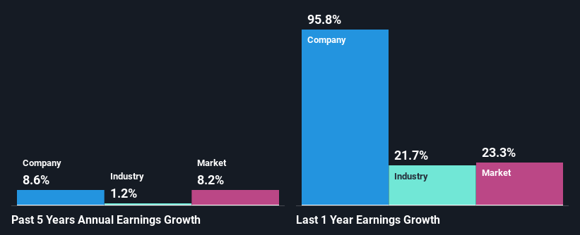 past-earnings-growth