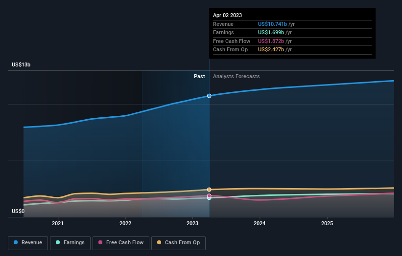 earnings-and-revenue-growth