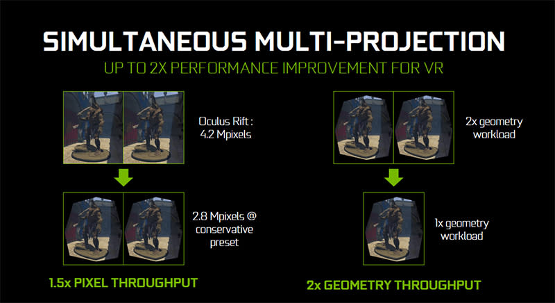 NVIDIA Lens Matched Shading