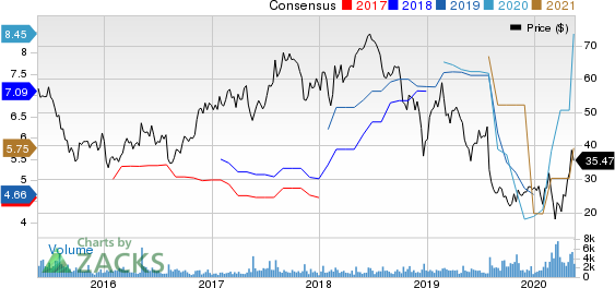 Atlas Air Worldwide Holdings Price and Consensus