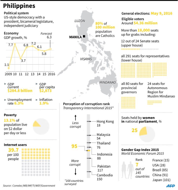 Philippines election