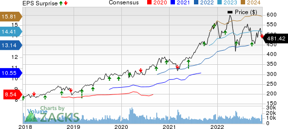 EZZ Has Opened up Global Retail Channels Such as Costco