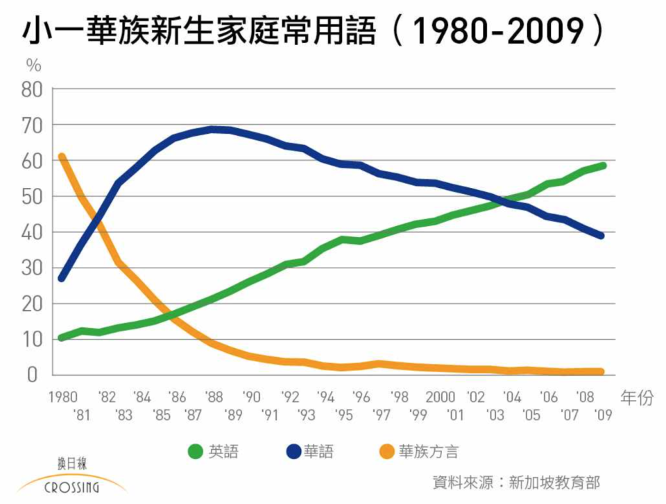 圖／換日線編輯部　製作