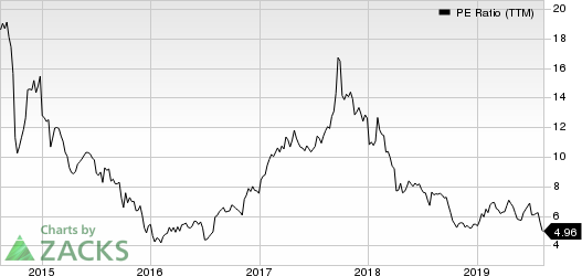 Meritor, Inc. PE Ratio (TTM)