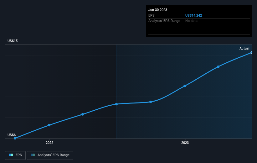 earnings-per-share-growth