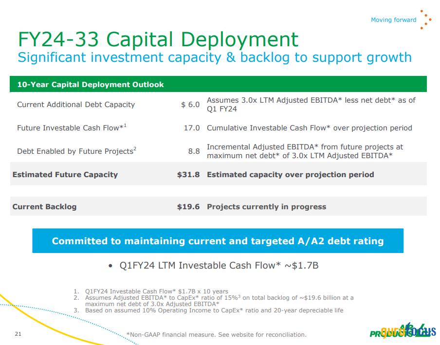 Air Products & Chemicals Is Poised for a Transition