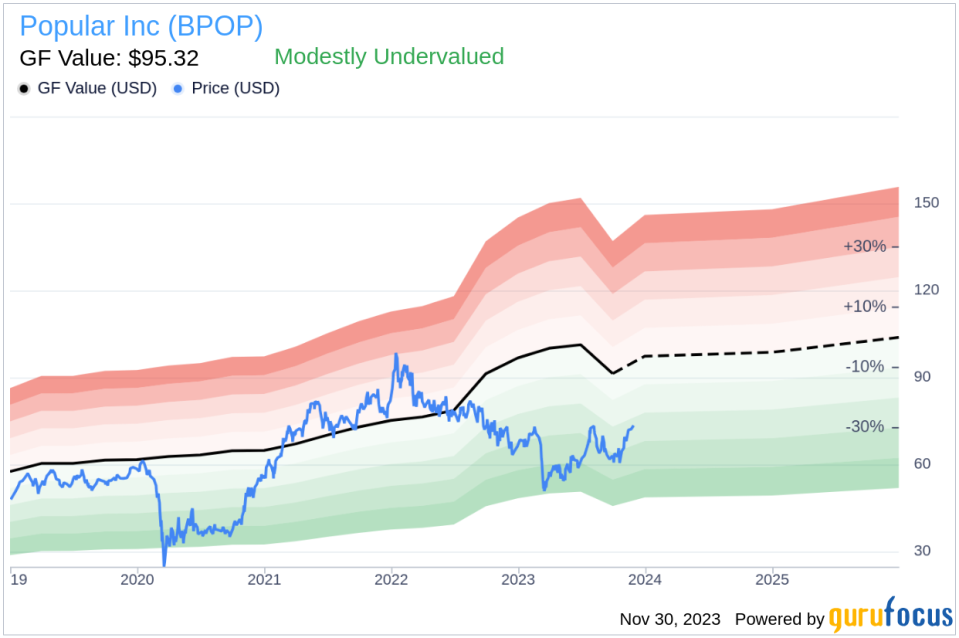 Insider Sell Alert: Executive Vice President Eli Sepulveda Sells 10,000 Shares of Popular Inc (BPOP)