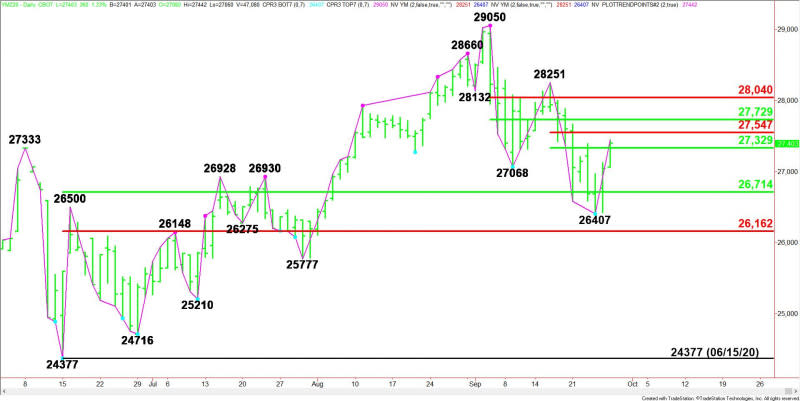 Daily December E-mini Dow Jones Industrial Average