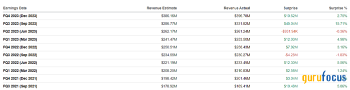 A Comprehensive Look at Sarepta's Growth and Innovation