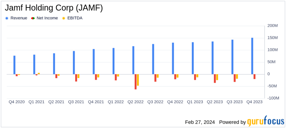 Jamf Holding Corp (JAMF) Reports Solid Growth Amidst Economic Headwinds