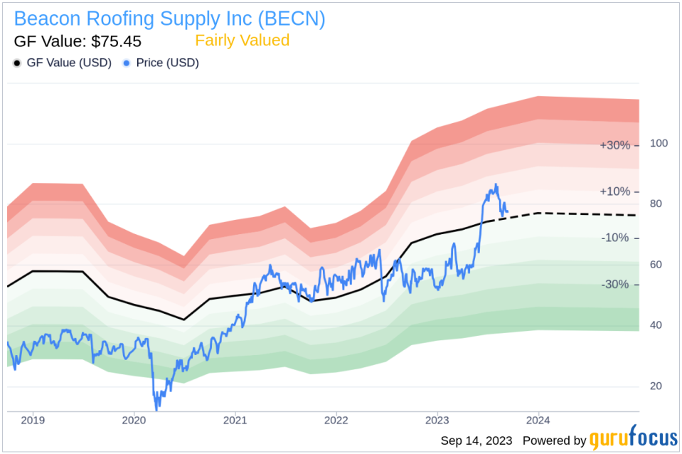 EVP & General Counsel Christine Reddy Sells 500 Shares of Beacon Roofing Supply Inc