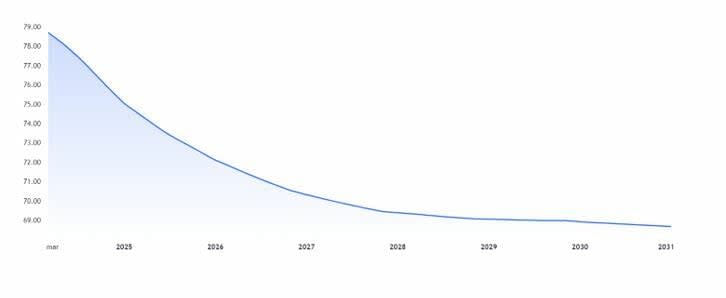 Repsol vuelve a estar en el ojo del huracán de los inversores