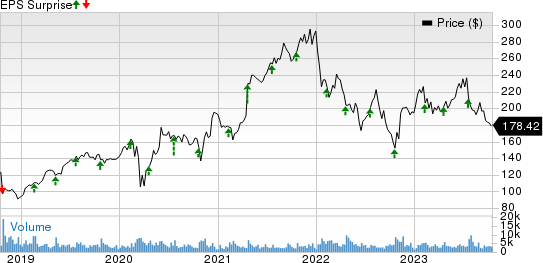 Equifax, Inc. Price and EPS Surprise