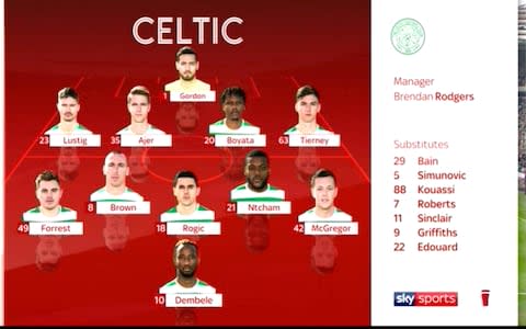 Celtic - Credit: Sky