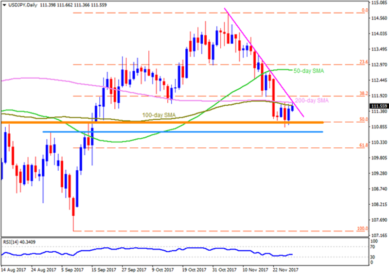 usdjpy