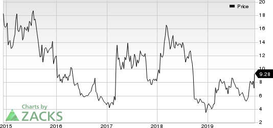 TG Therapeutics, Inc. Price