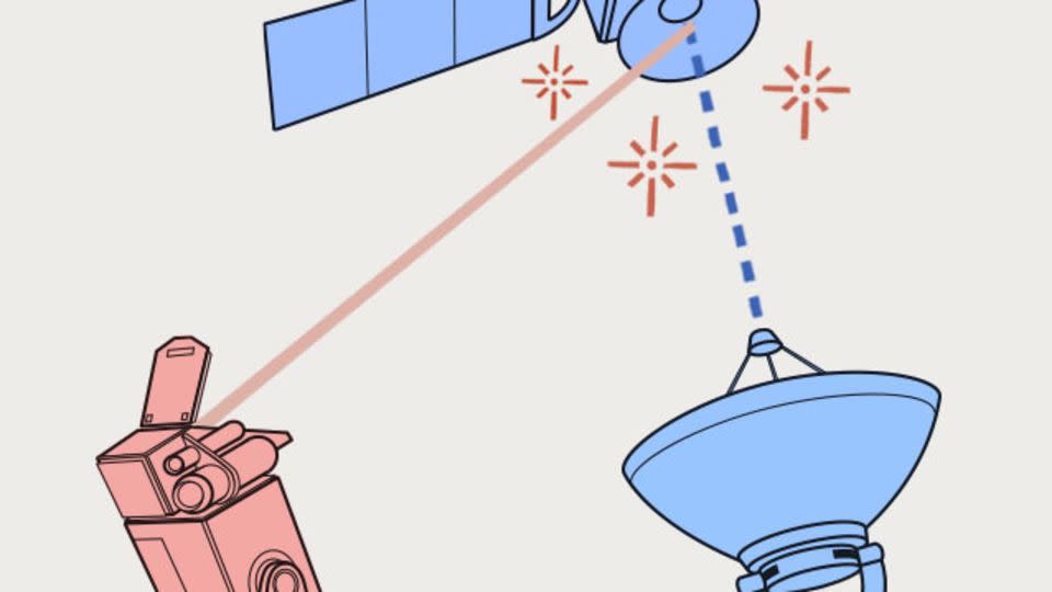 <strong>Directed energy weapons, </strong>like lasers, could be used to temporarily dazzle or permanently disable a satellite’s image sensor or potentially damage its internal function. - Illustration by CNN