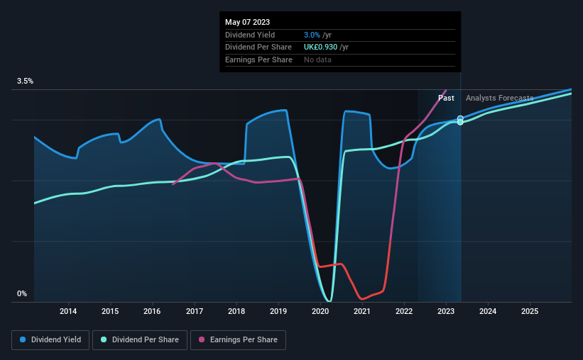 historic-dividend