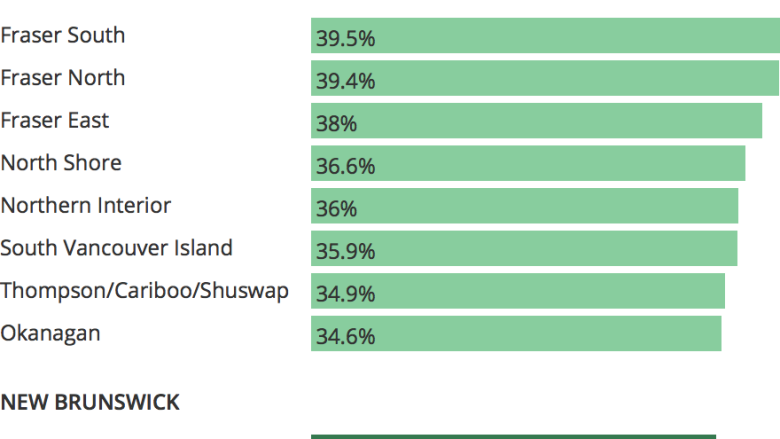 B.C. leads the country in C-section deliveries, data reveals