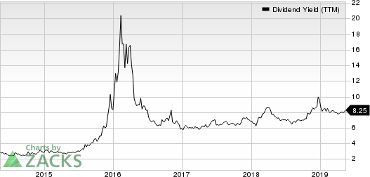 Energy Transfer LP Dividend Yield (TTM)