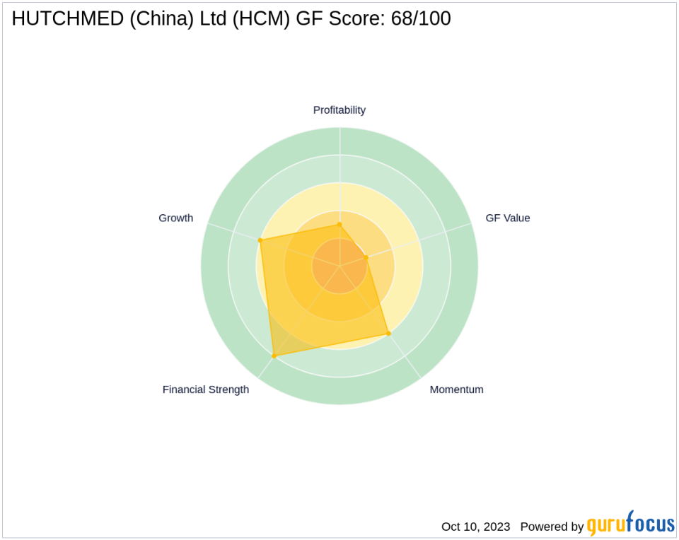 Decoding HUTCHMED (China) Ltd (HCM)'s Performance Potential: A Deep Dive into Key Metrics