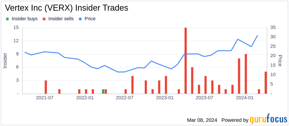 Director John Stamm Sells 6,500 Shares of Vertex Inc (VERX)